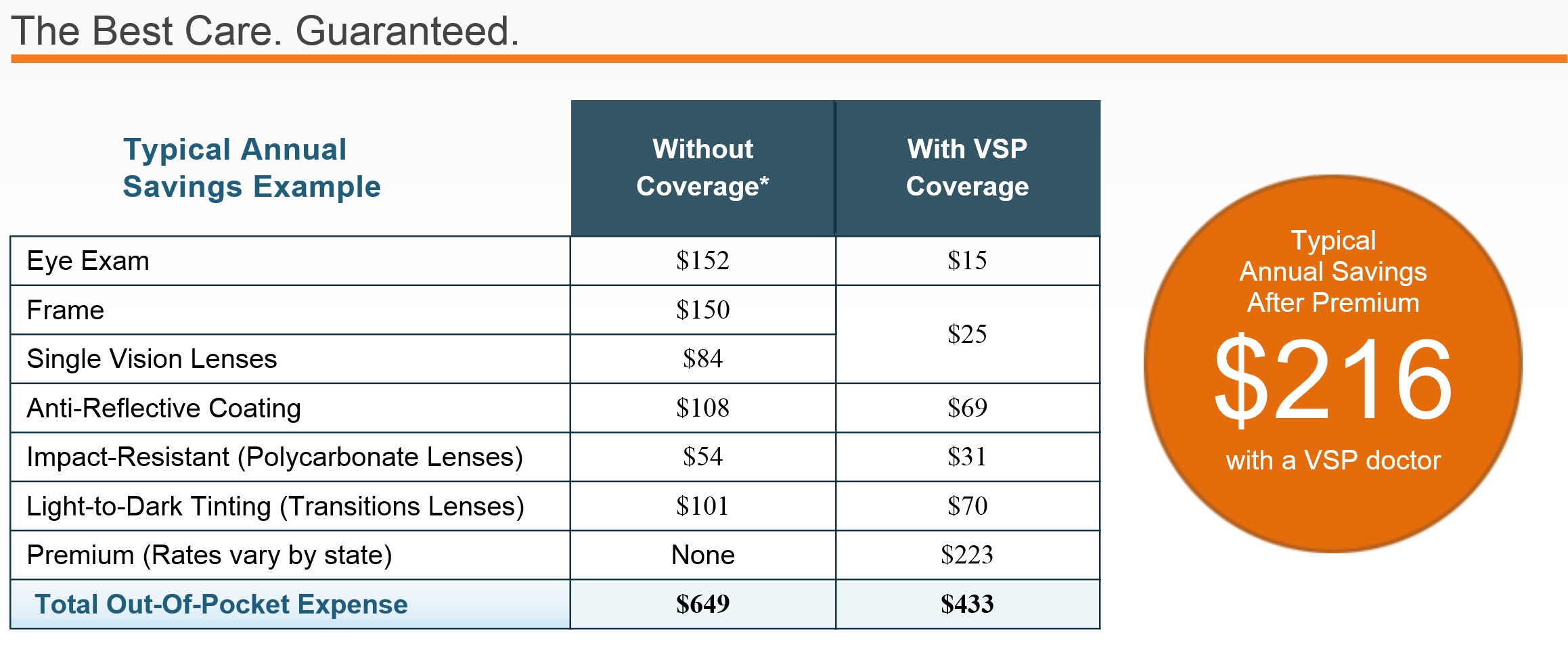 Colorado Health Insurance VSP Vision Insurance Colorado Health 